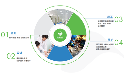 专业设计服务 全流程、高品质、高满意度