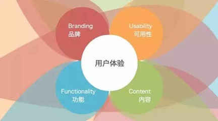 工业设计，原来你是这样的专业！——专业设计服务的多面解读