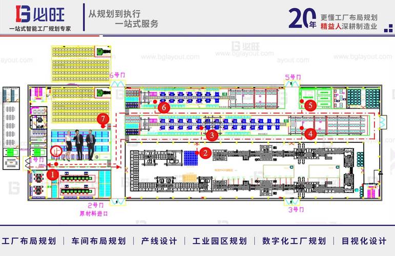 工厂布局规划设计公司分享:整体布局规划方案设计